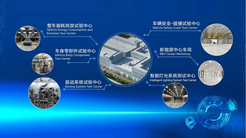 新能源技术开发引领未来趋势