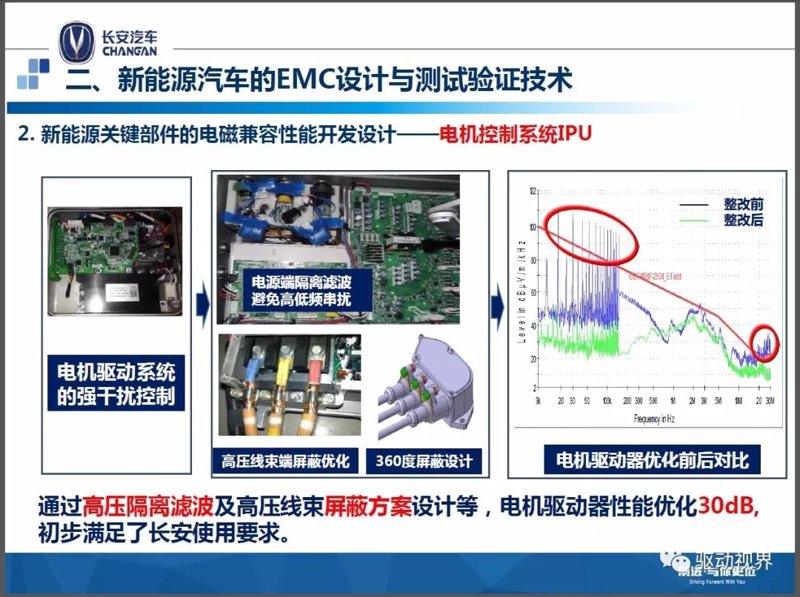 新能源技术开发